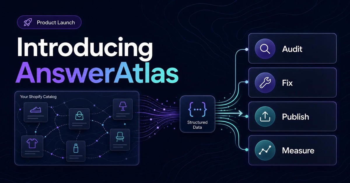 Dark AnswerAtlas launch thumbnail showing a Shopify catalog map becoming AI-readable workflow cards for audit, fix, publish, and measure steps.