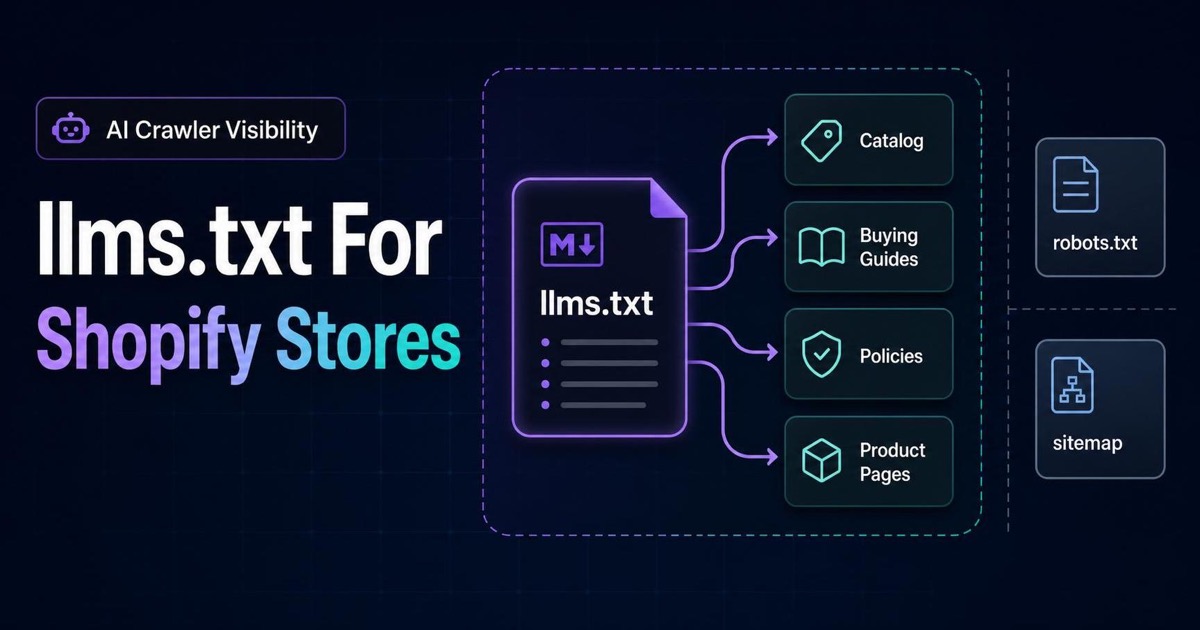 Dark AnswerAtlas thumbnail showing an llms.txt file card routing AI crawlers toward Shopify catalog, buying guide, policy, and product page signals.