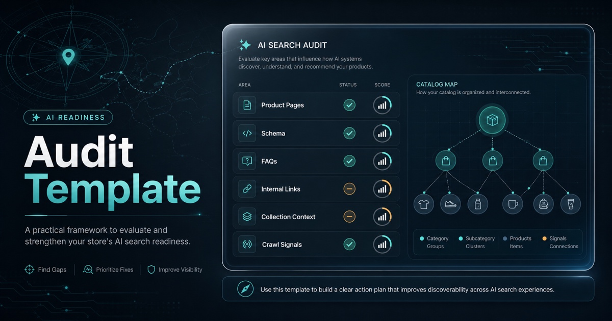 Dark AnswerAtlas dashboard preview showing an AI search audit worksheet for Shopify product pages, schema, FAQs, internal links, and crawl signals.