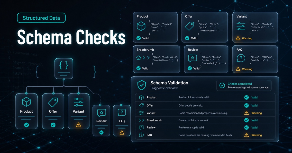 Dark AnswerAtlas blog thumbnail showing Shopify structured data diagnostics for products, offers, variants, breadcrumbs, reviews, and FAQs.