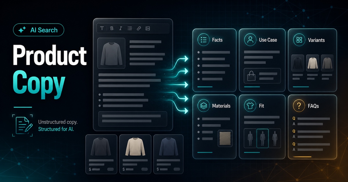Dark AnswerAtlas blog thumbnail showing a Shopify product description being rewritten into structured facts, use cases, variants, and FAQs for AI search readiness.