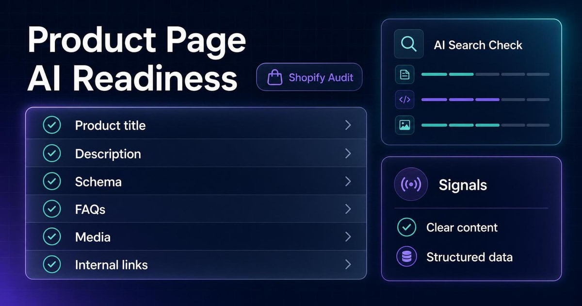 Dark AnswerAtlas blog thumbnail showing a Shopify product page audit dashboard with title, description, schema, FAQ, media, and internal links cards connected to an AI readiness scorecard.