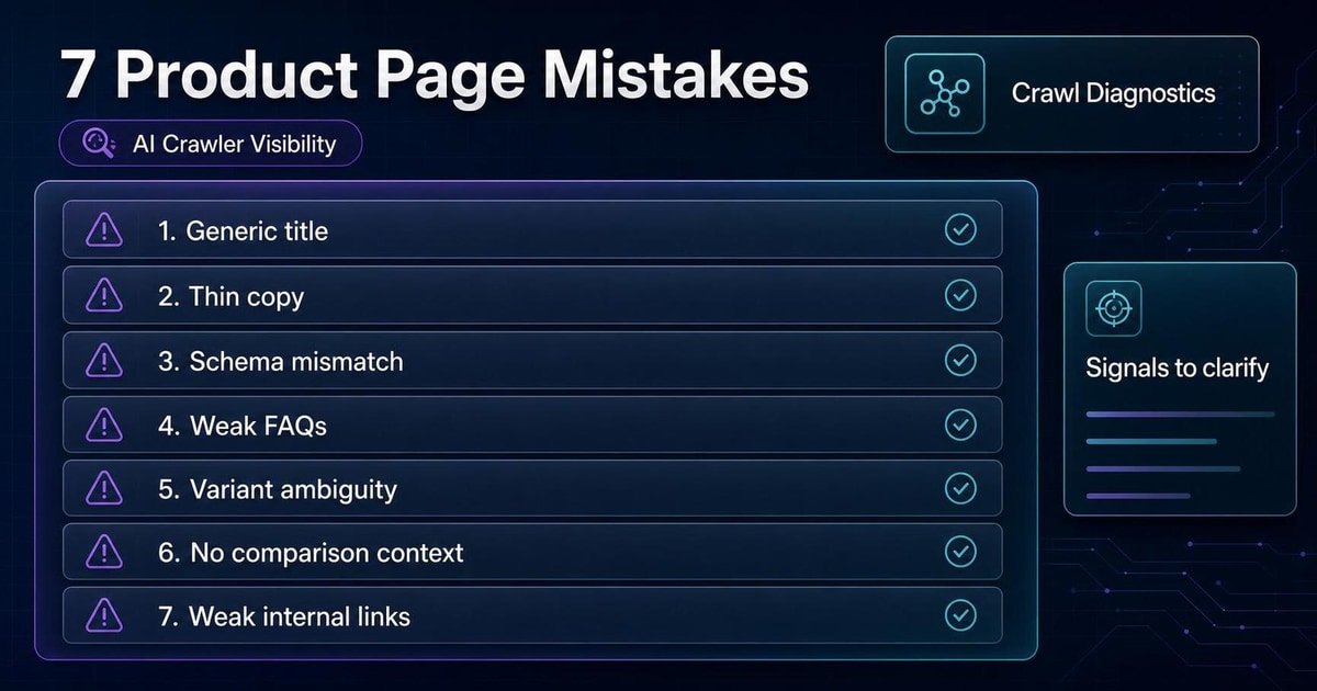 Dark AnswerAtlas blog thumbnail showing seven diagnostic rows for product title, copy, schema, FAQ, variants, comparison, and internal links with AI crawler warning accents.