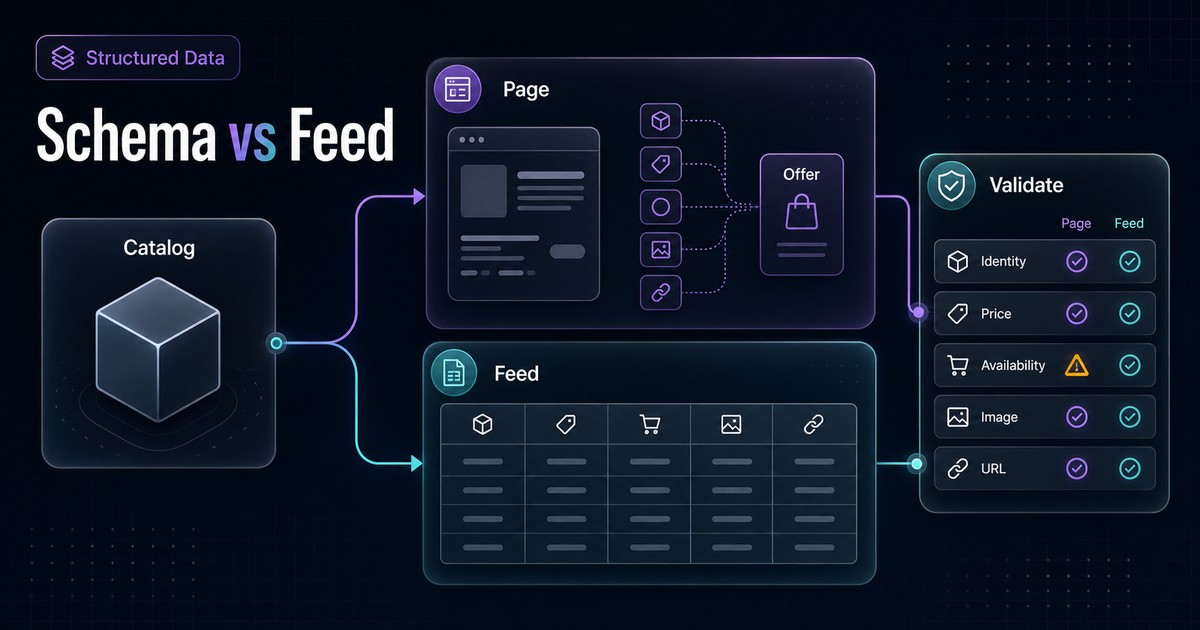 Dark AnswerAtlas blog thumbnail showing one product catalog feeding parallel page-schema and commerce-feed panels with consistency checks.