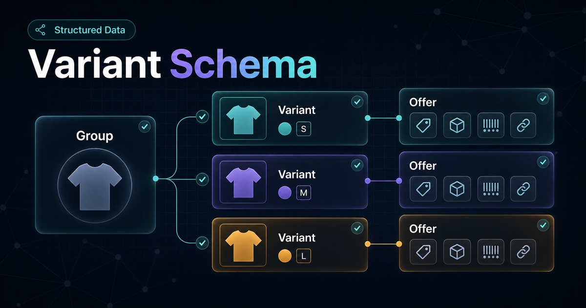 Dark AnswerAtlas blog thumbnail showing a product family branching into product variants and their connected offer data.